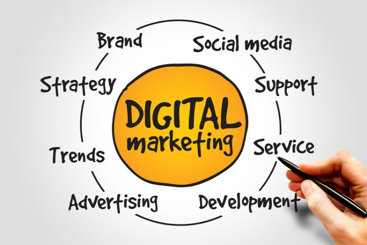 digital marketing chart