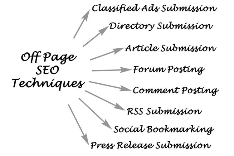 seo off page